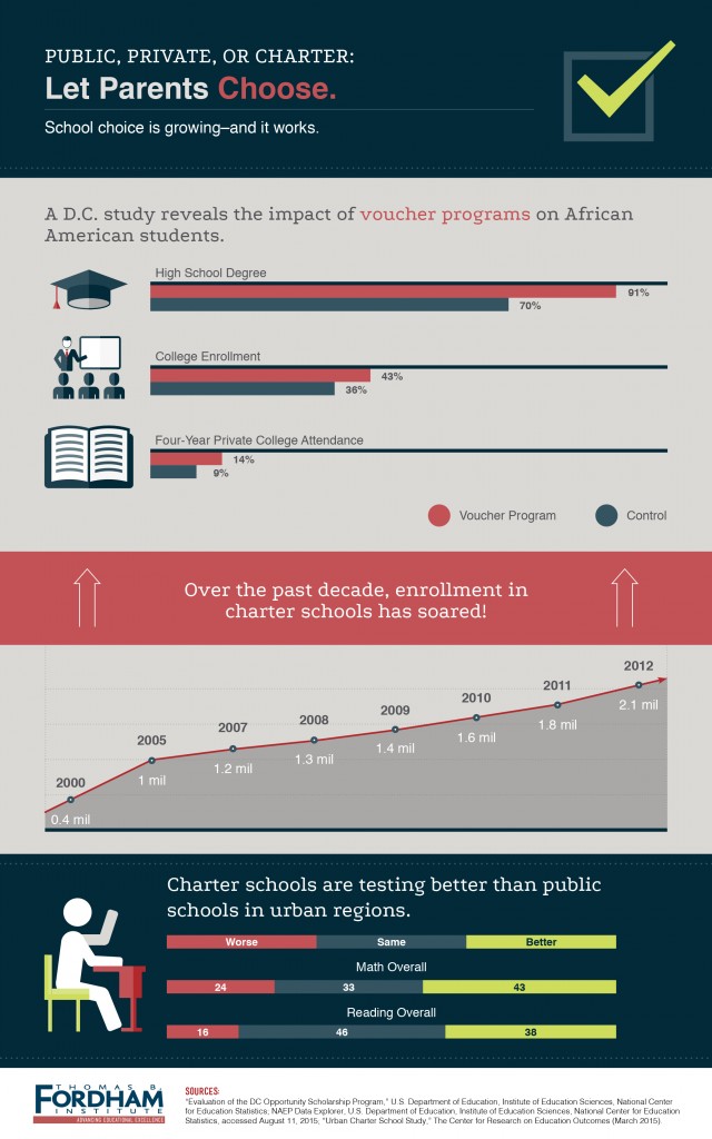 School choice is growing—and changing lives.